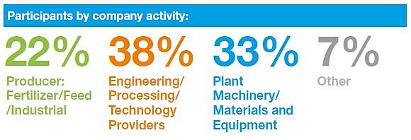 Who attends company activity