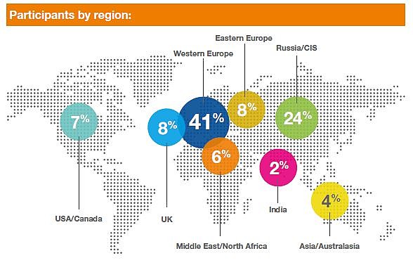 Who attends world map