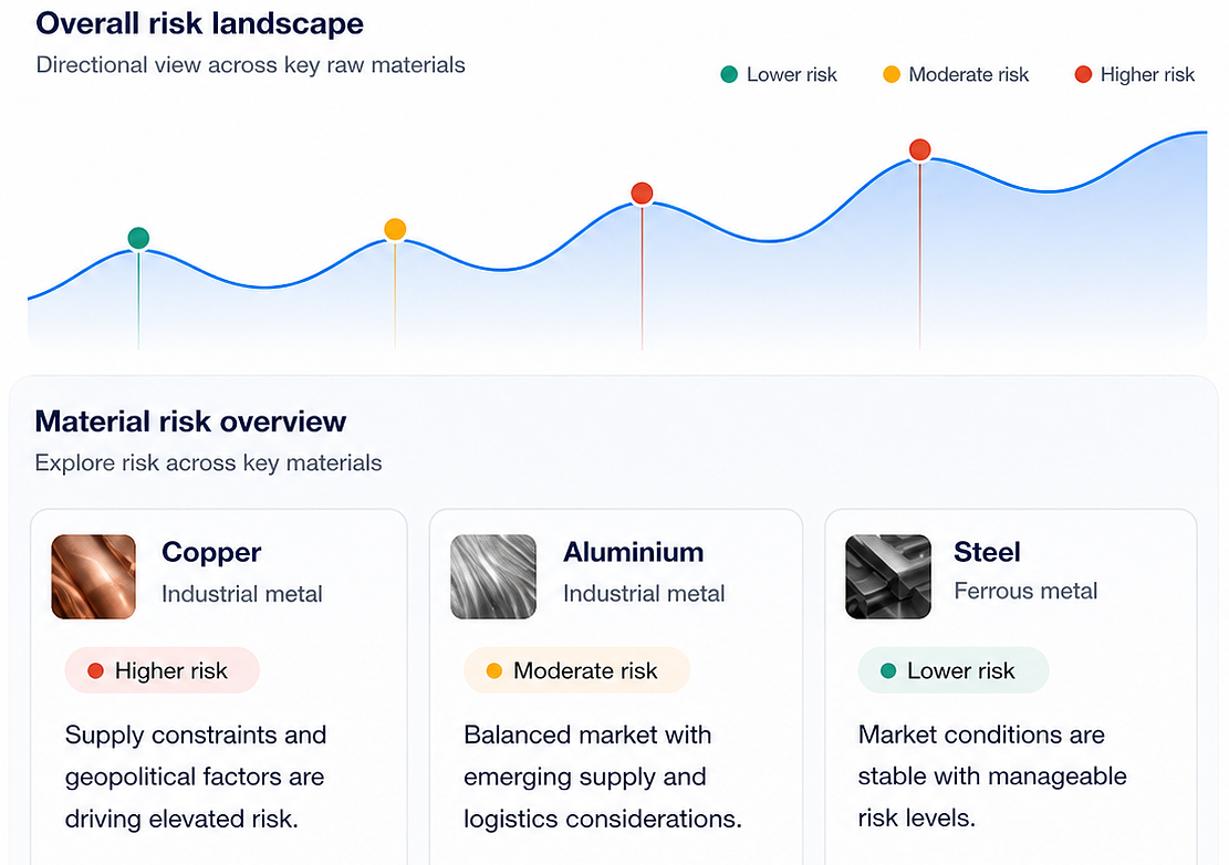 Risk Navigator Product Dashboard