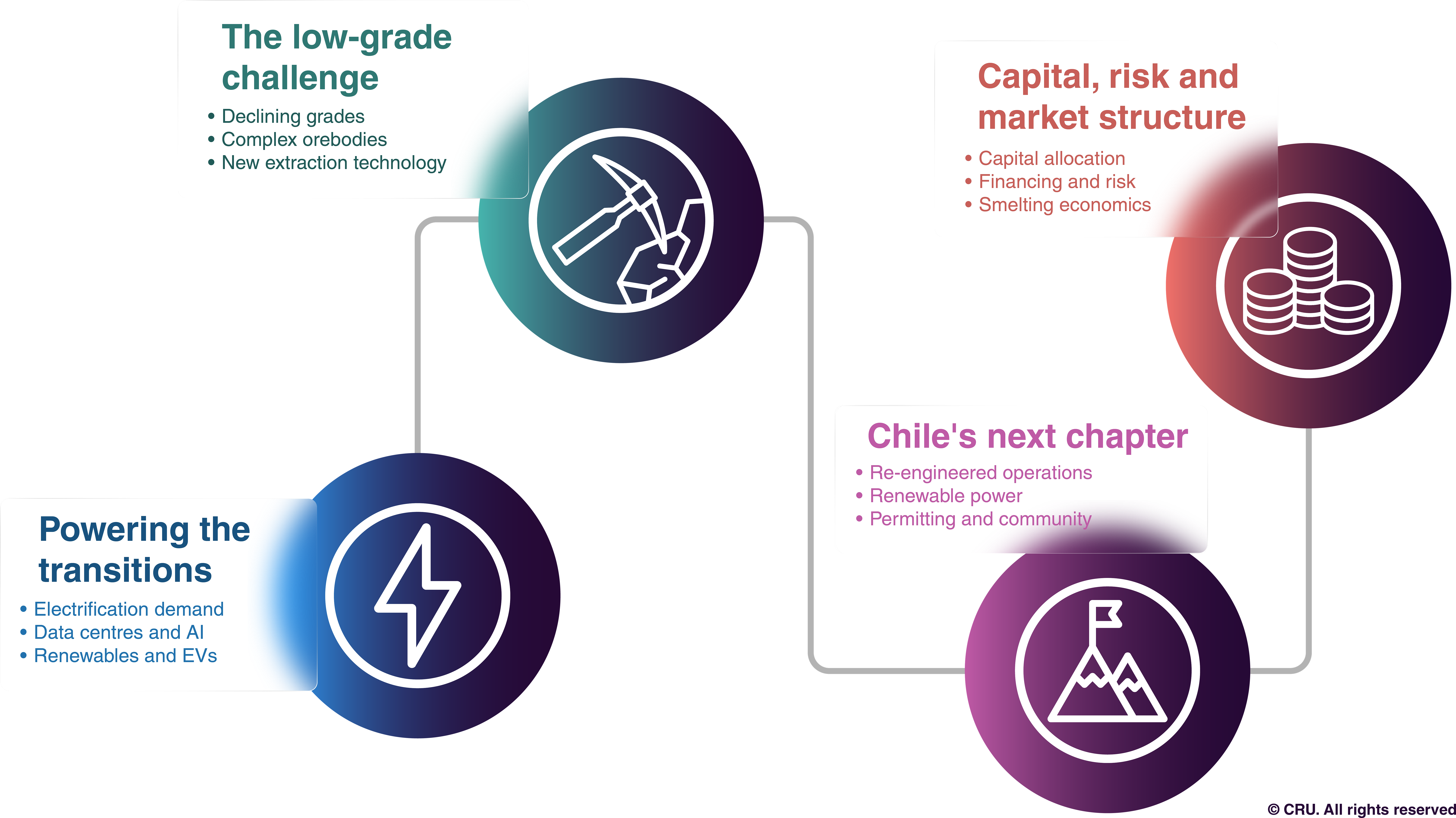 Copper Value Chain 2026 Infographic
