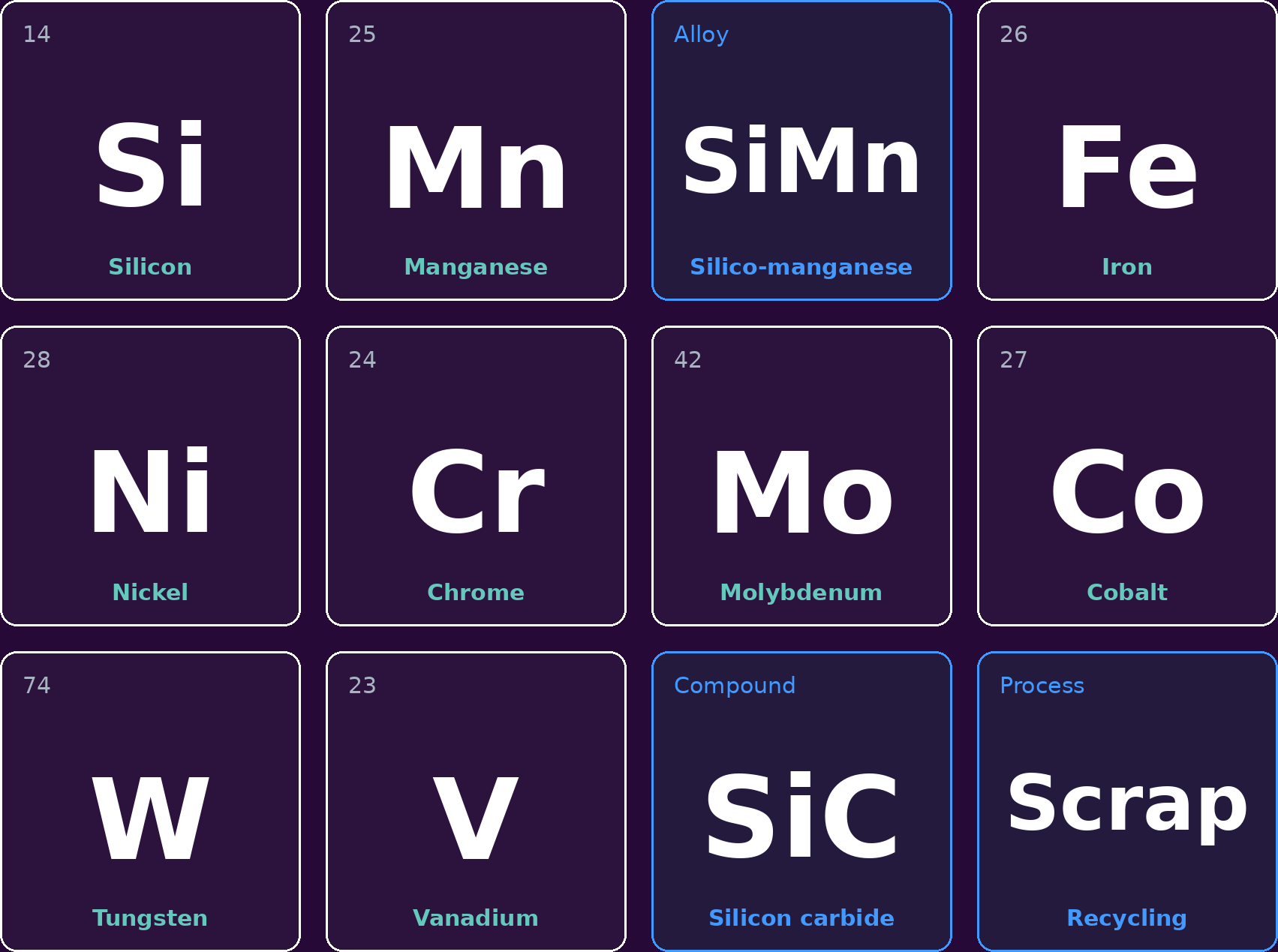 Ferroalloys markets tiles v2 text