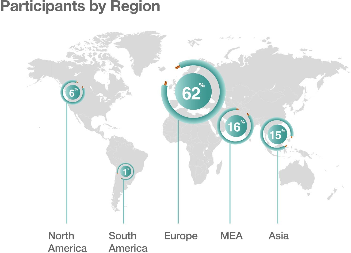 WC26 attendees by region