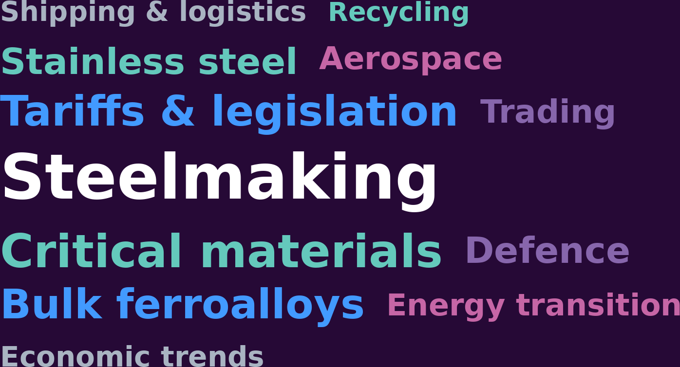Ferroalloys themes cloud v2