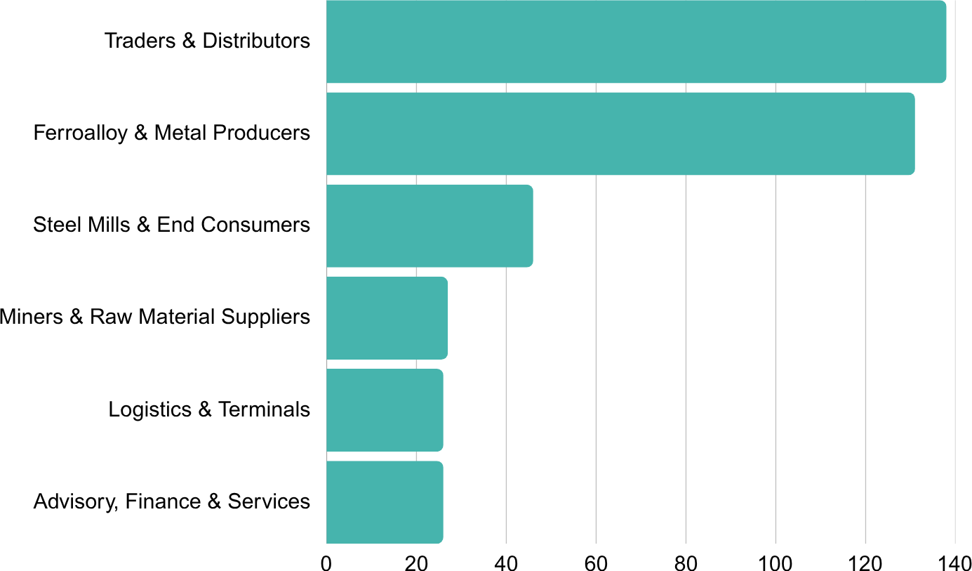 FERRO US COMPANY TYPES CHART