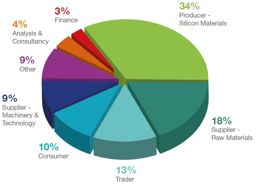 Participants by activity graphic